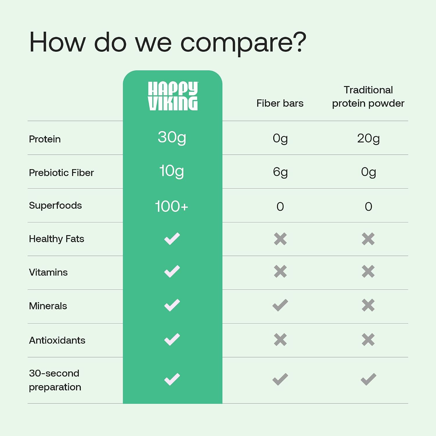 Happy Viking Plant-Based Vegan Protein Powder +100 Superfoods - Vanilla - Image 7