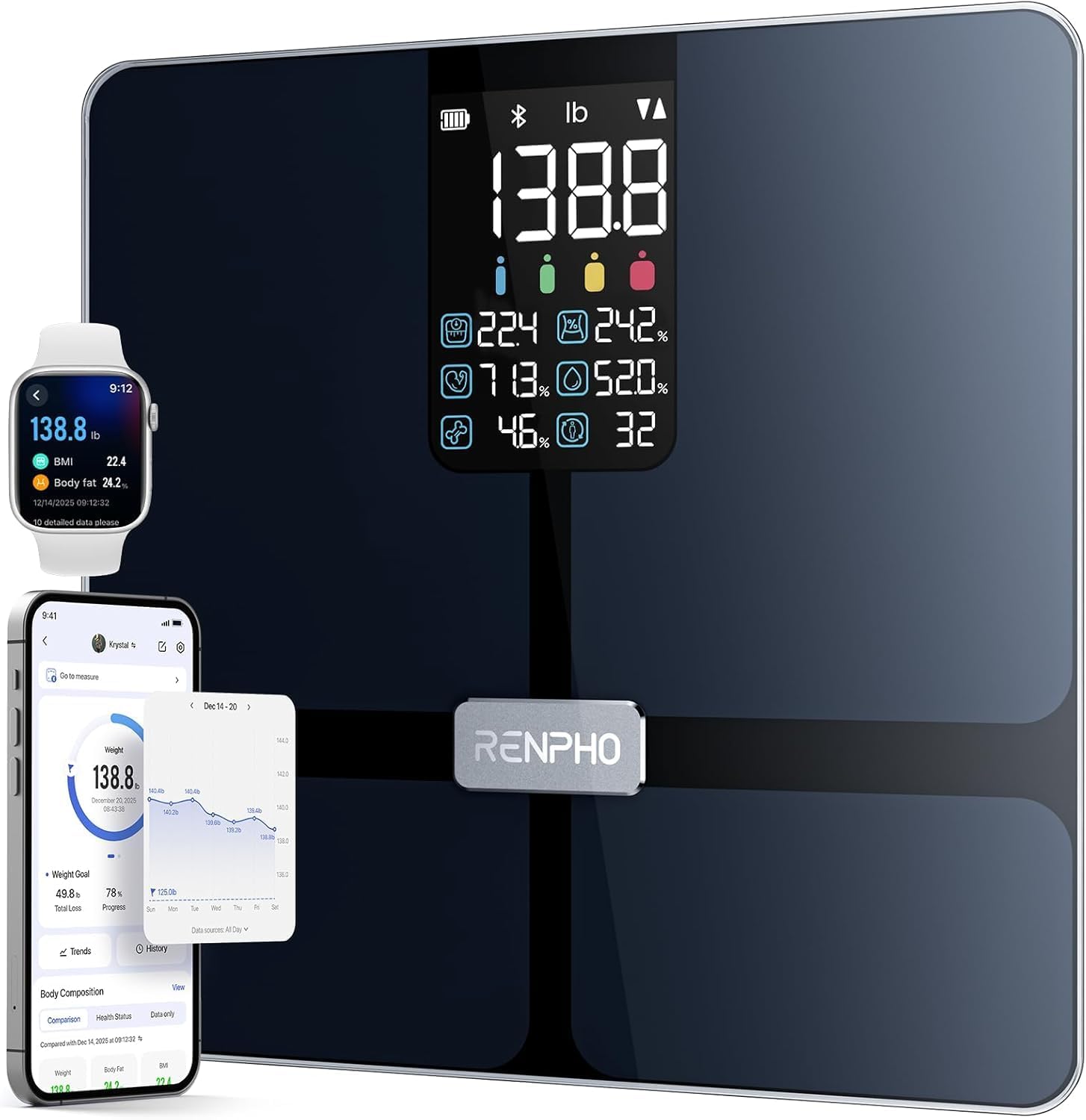 RENPHO Smart Scale with BMI, Body F...