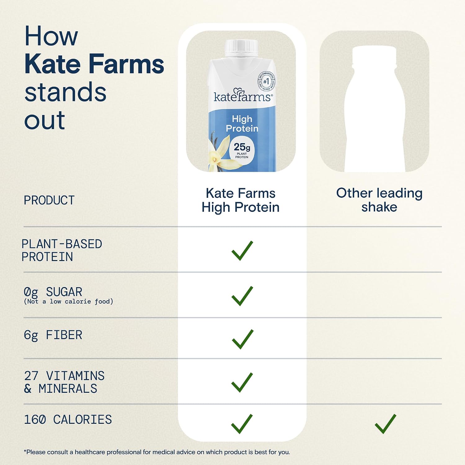 KATE FARMS Organic High Protein Vanilla Shake, 25g Protein, 6 Pack - Image 5